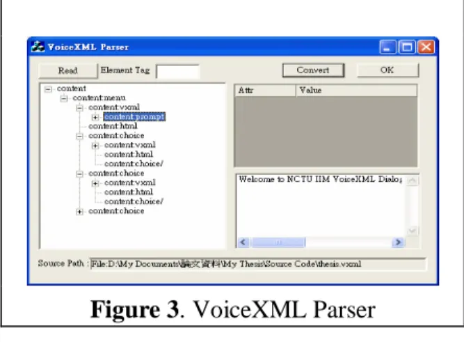 Figure 3. VoiceXML Parser 