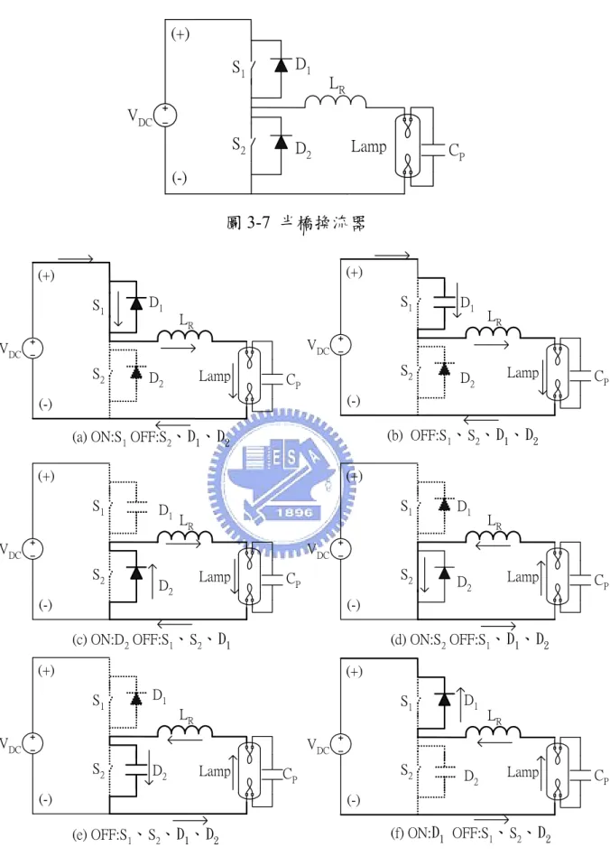 圖 3-8  半橋換流器搭配諧振電路工作原理 