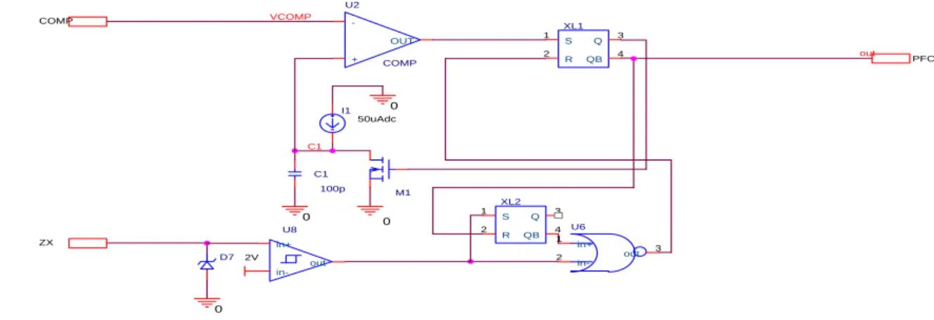 圖 4-7  簡化之功因修正控制電路  (1)  開關 M PFC 導通，電感 L PFC 電流增加 (L PFC 為變壓器 TX1 的主要線圈)，內部 電流源 I 1 對電容 C 1 充電，當 C 1 電壓大於 COMP 腳所設定的導通電壓時， 內部的比較器 U2 會輸出邏輯‘1’到栓鎖器 XL1 的 S 端，栓鎖器的反向輸出 (QB)會輸出邏輯‘0’到 PFC 接腳，外部的開關 M PFC 就會關閉，而且也會使 內部開關 M 1 導通，所以電容 C 1 被放電到 0。圖 4-8 是栓鎖器的真值表。導 通