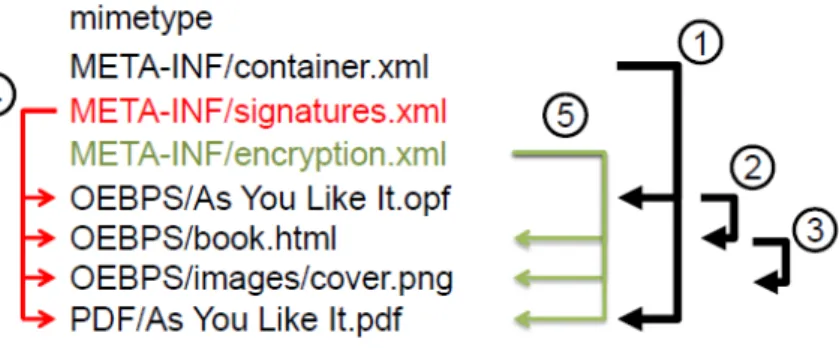 Figure 1.1. OCF 1.0 Example   