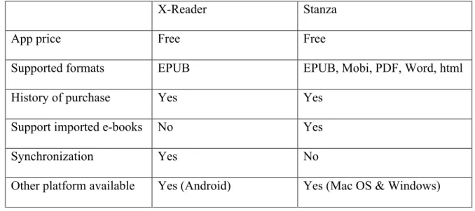 Figure 2.2.  Screenshot of X-Reader Bookshelf 