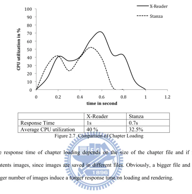 Figure 2.7  Comparison of Chapter Loading 
