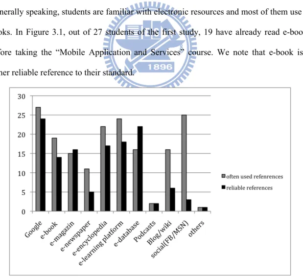 Figure 3.1  Often Used and Reliable Electronic References  