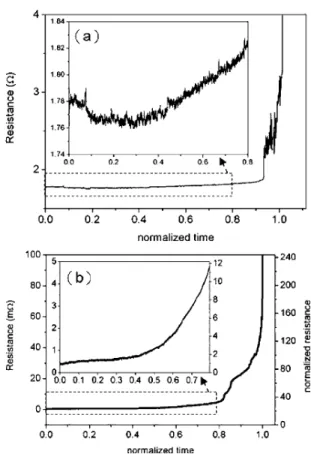 TABLE I. The properties of materials used in the simulation models.