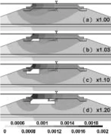 FIG. 4. 共a兲 Simulation results showing the voltage distribution in the solder joint when 0.2 A was applied 共a兲 without void formation, and then after the void formed 共b兲 at stage I and 共c兲 at stage II.