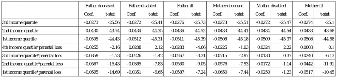 Table 1: Education Achievement 