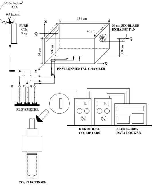 Fig. 1. General outline of the dimensions of environmental chamber and experimental equipments.