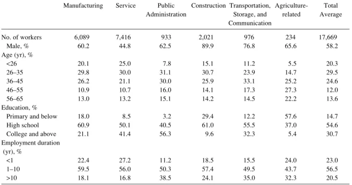 Table 4 summarizes the results of logistic regressionTable 1. Demographics of the study subjects