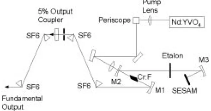 Fig. 2. (a) Output spectrum and (b) its corresponding autocorrelation trace of the multiwavelength Cr:forsterite laser output when the cover glass was inserted normal to the laser beam