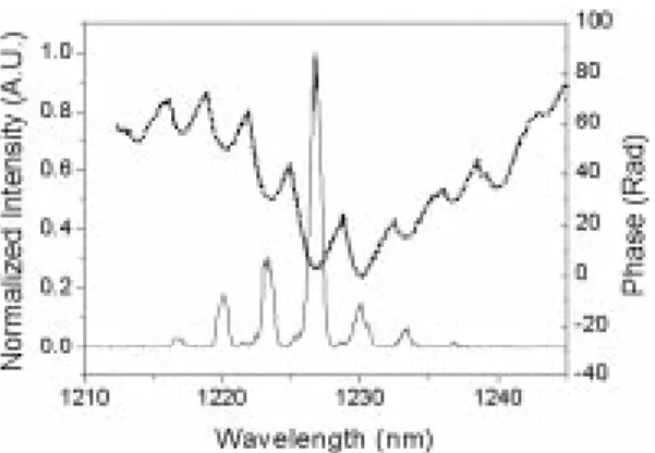 Fig. 5. Typical recovered channel pulse shape with 0 (solid curve), 30 (dashed-dotted curve), and 50 (dotted curve) incident angles of laser beam on the cover glass.