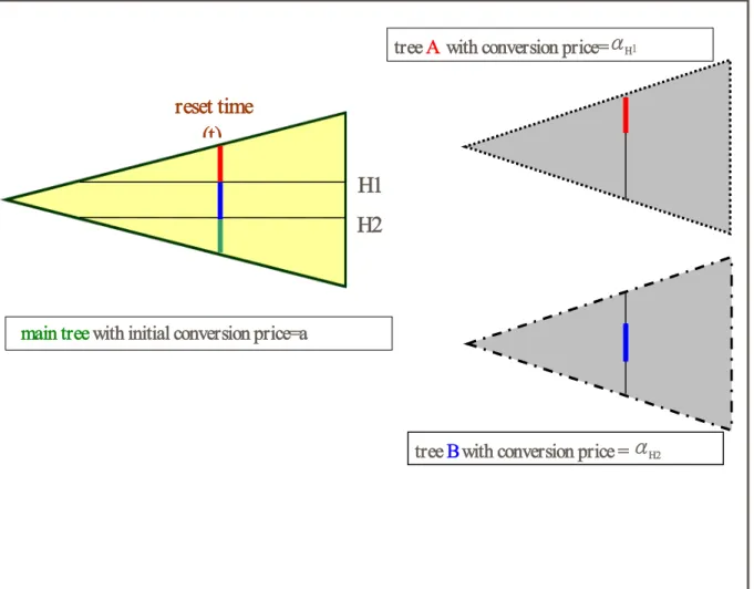 Figure 1:    Decompositions of the relevant tree