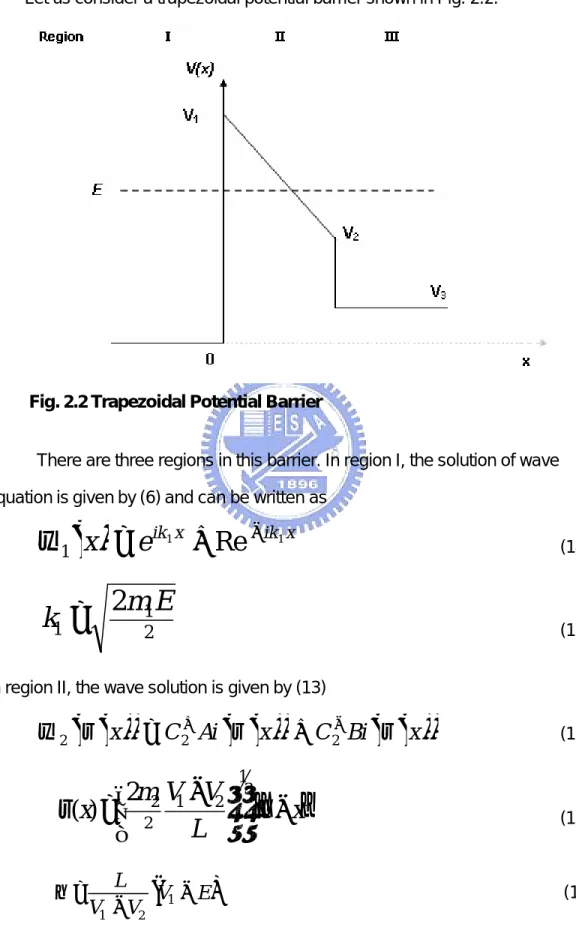 Fig. 2.2 Trapezoidal Potential Barrier 
