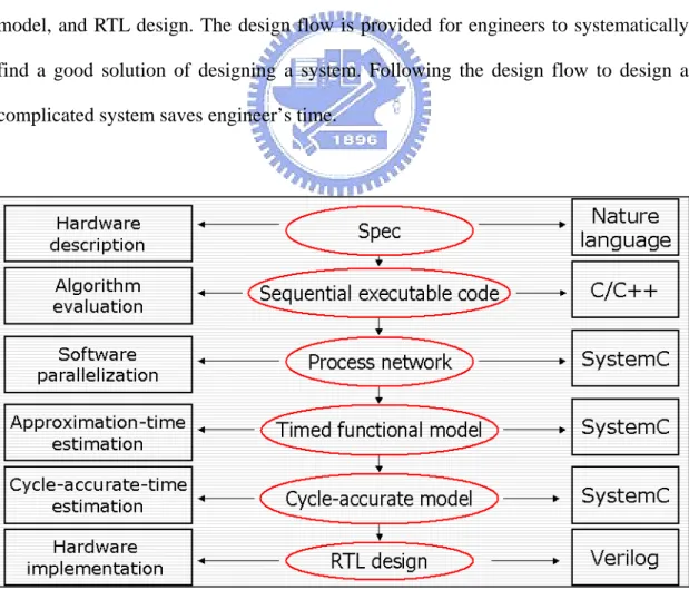 Figure 1 Refinement 