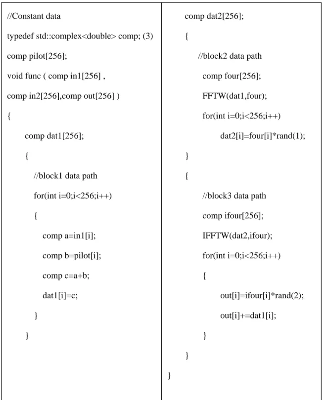 Figure 6 An example of coding guidelines 