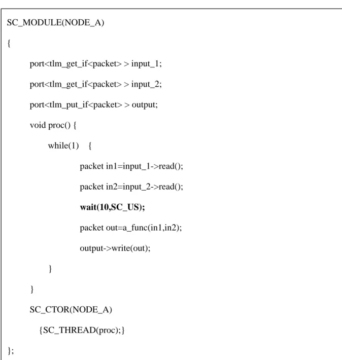 Figure 14 SystemC code of timed functional model 