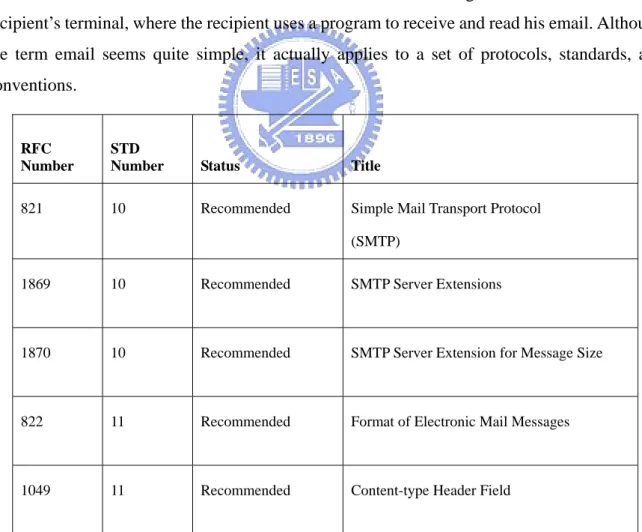 Table 1    Internet Standards related to Electronic Mail 