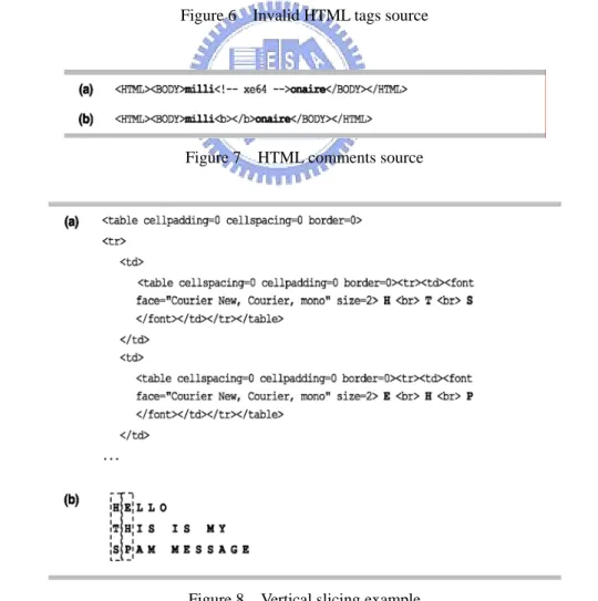 Figure 6    Invalid HTML tags source 