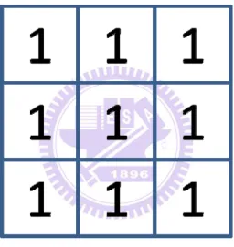 圖 3 -17 結構元素 