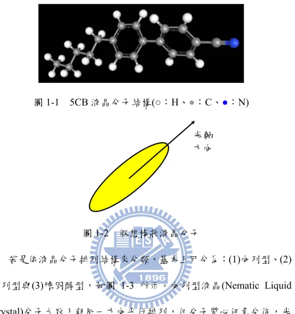 圖 1-1  5CB 液晶分子結構(○：H、●：C、●：N) 