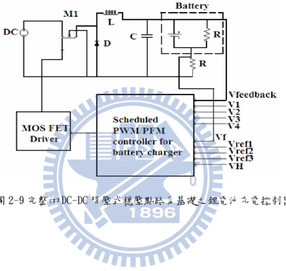 圖 2-9 完整的 DC-DC 降壓式穩壓點路為基礎之鋰電池充電控制器 