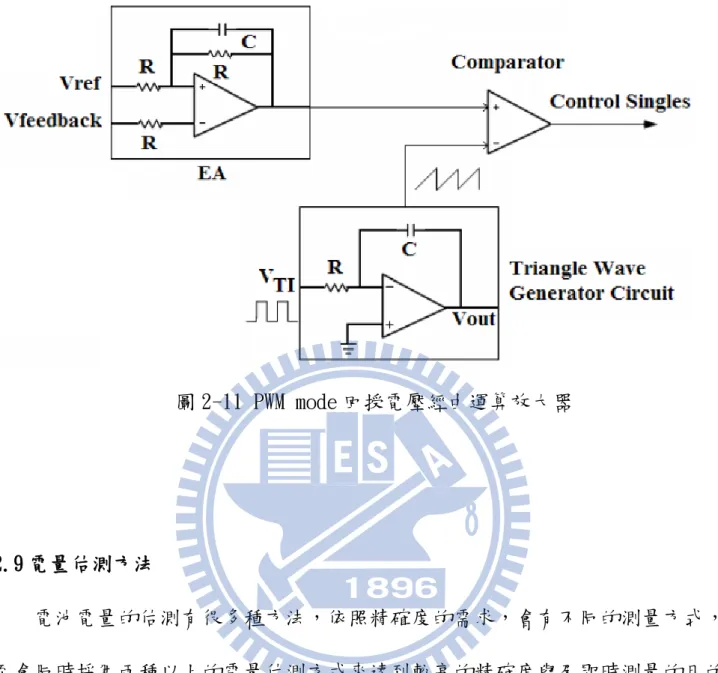 圖 2-11 PWM mode 回授電壓經由運算放大器  2.9 電量估測方法      電池電量的估測有很多種方法，依照精確度的需求，會有不同的測量方式，甚 至會同時採用兩種以上的電量估測方式來達到較高的精確度與及即時測量的目的。 以下是對各種檢測方式的簡介。        2.9.1 電測試法      對完全充電的電池進行完整放電，並持續針對放電過程所有流出的電量， 利用 這樣的過程，可以計算出該電池所含的電量。此法較適合用來求取初始電容量，或 是經常使用到完整充放電週期的裝置上。 