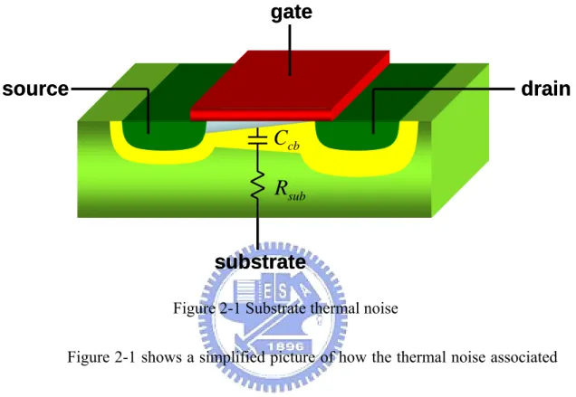 Figure 2-1 shows a simplified picture of how the thermal noise associated  with the substrate resistance can produce measurable effect at the main terminals of  the devices