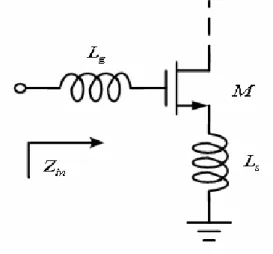 Figure 3-1 Common-source input stage with inductive source degeneration.   