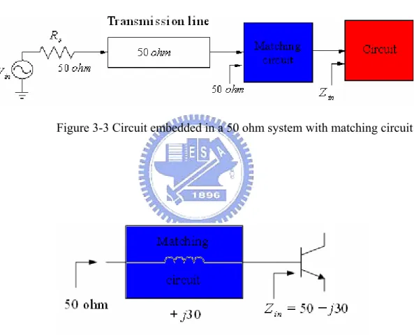 Figure 3-4 Example of a very sample matching circuit network     