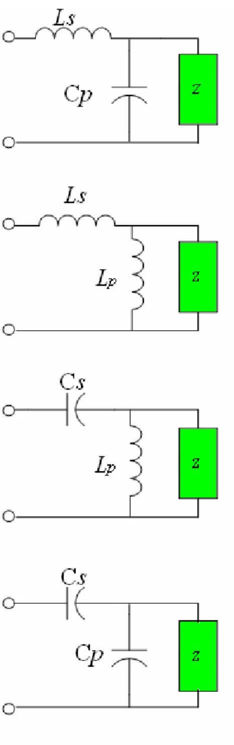 Figure 3-5The eight possible impedance-matching networks with two  reactive components   