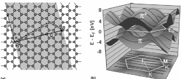 Fig. 2-26 Time-dependence of the current flowing through a multi-walled nanotube during    current-induced breakdown