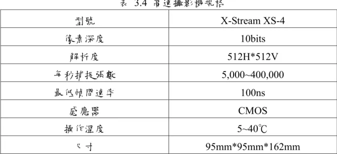 表 3.4 高速攝影機規格  型號 X-Stream  XS-4  像素深度 10bits  解析度 512H*512V  每秒捕捉張數 5,000~400,000  最低幀間速率 100ns  感應器 CMOS  操作溫度 5~40℃  尺寸 95mm*95mm*162mm 
