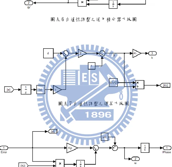 圖 A.7 自適性調整之運算方塊圖 