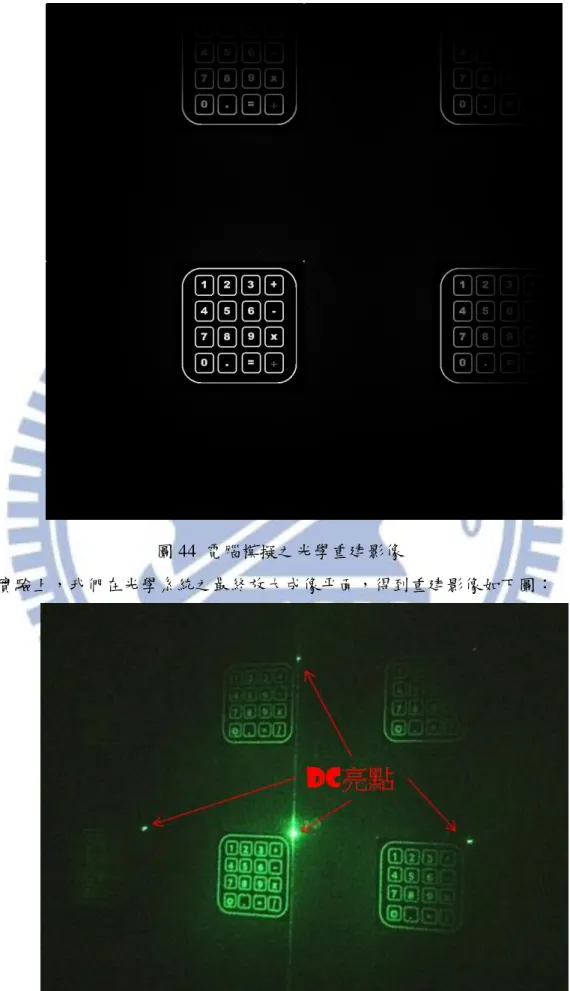 圖 44  電腦模擬之光學重建影像 
