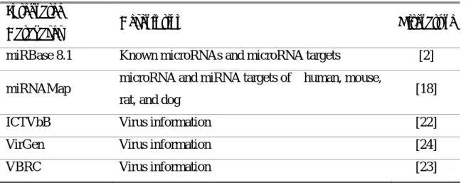 Table 3.2 The list of the integrated external data sources. 