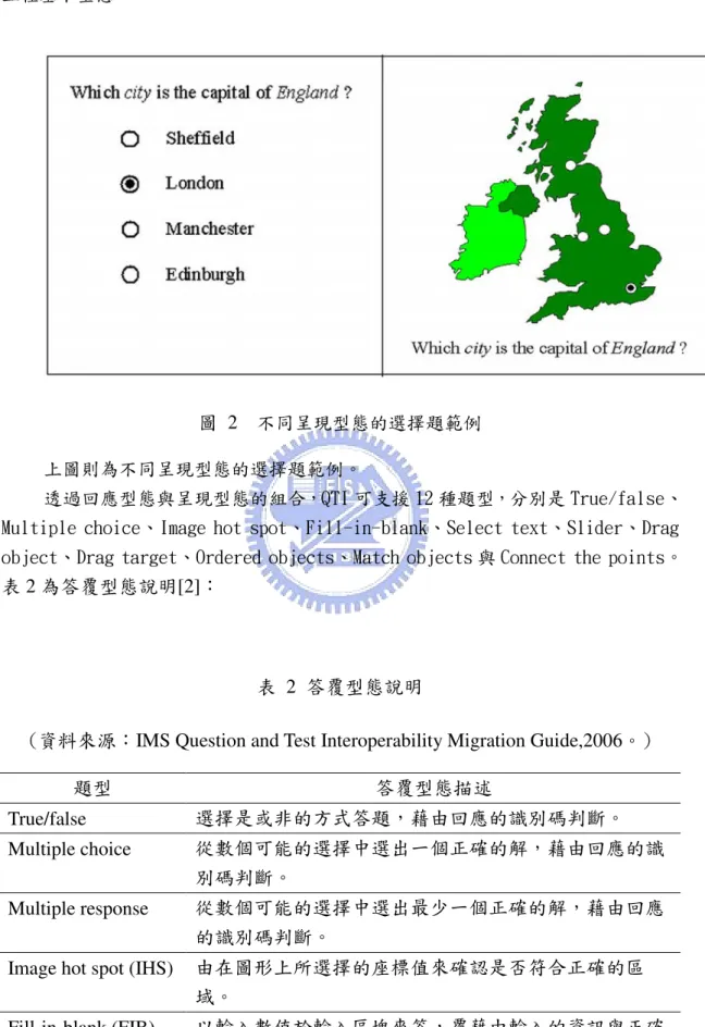 表  2 答覆型態說明 