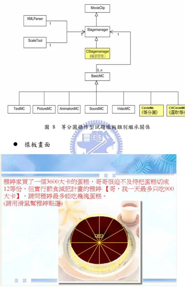 圖  8  等分圓操作型試題樣板類別繼承關係 