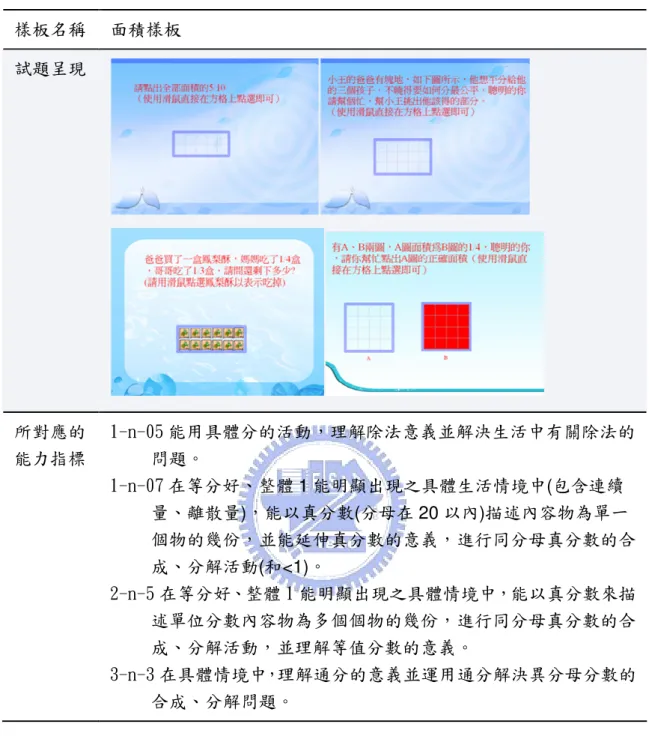 表  8    面積樣板所對應的九年一貫能力指標  樣板名稱 面積樣板 試題呈現 所對應的 能力指標 1-n-05 能用具體分的活動，理解除法意義並解決生活中有關除法的問題。  1-n-07 在等分好、整體 1 能明顯出現之具體生活情境中(包含連續 量、離散量)，能以真分數(分母在 20 以內)描述內容物為單一 個物的幾份，並能延伸真分數的意義，進行同分母真分數的合 成、分解 活動(和<1)。  2-n-5 在等分好、整體 1 能明顯出現之具體情境中，能以真分數來描 述單位分數內容物為多個個物的幾份，