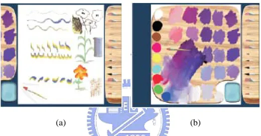 Figure 2.5 Graphic user interface [3]. (a) The virtual canvas with the brush rack and a part of the palette