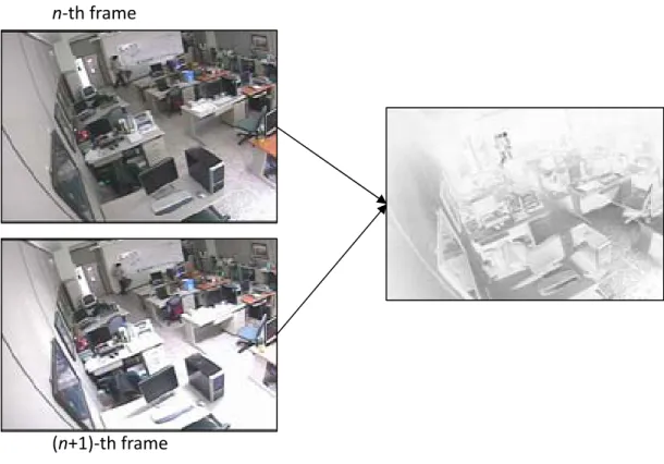 Fig. 1.1 Left column: two consecutive images in different illumination conditions.