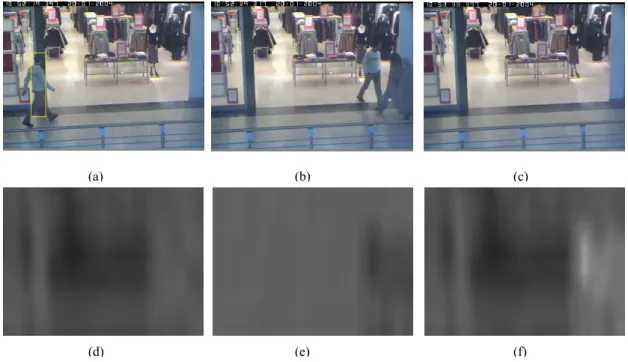 Fig. 4.3 An example of the similarity measurement by using the color histograms of target person and background image