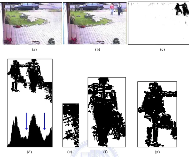 Fig. 5.1 Foreground subtraction images. (a) The current frame. (b) The mean colors of the Gaussian background model