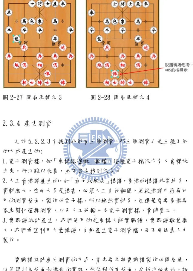 圖 2-27 開局庫補充 3         圖 2-28 開局庫補充 4  2.3.4 產生測資  之前在 2.2.3 有提到我們有三個測資，那三個測資也是三種不同 的方式產生的:  1.電子測資檔，如「象棋路邊攤」軟體，這種電子檔很少有人會釋放 出來，所以難以收集，並不容易找到很多。  2.人工看棋譜產生的，如「棄子攻殺法」棋譜，象棋的棋譜非常地多， 資料龐大，然而大多是棋書，必頇人工自行翻閱，並從棋譜中找尋可 用的測資盤面，製作成電子檔，所以雖然資料多，但還是需要象棋專 家來幫忙選擇測資，以及人工地輸