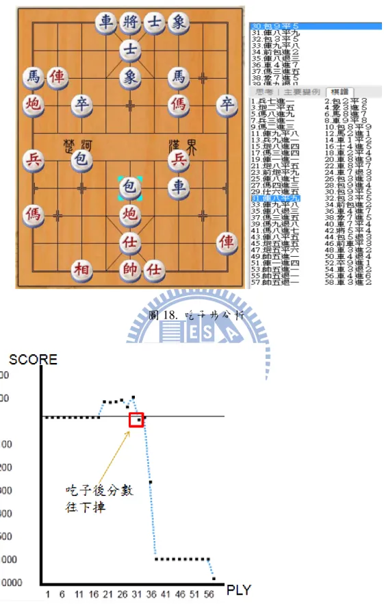 圖 18.  吃子步分析 