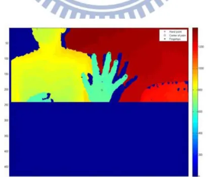 Fig. 2-4. Final results showing hand point, centre of palm and fingertips [17].