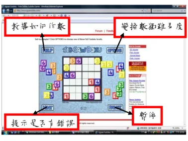 圖 3-5-1 數獨遊戲介面  1.  OPTOON：此按鍵提供變更數獨遊戲題型的難易程度、主題變換與選擇是否開 起計時器。本網站提供有 4×4、6×6 簡易題、6×6 中等題、6×6 困難題、9×9 簡易題、9×9 中等題、9×9 困難題。在主題方面，可以選擇數字、英文字母或 圖形。  2