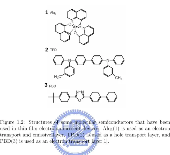 Figure 1.2: Structures of some molecular semiconductors that have been used in thin-film electroluminescent devices