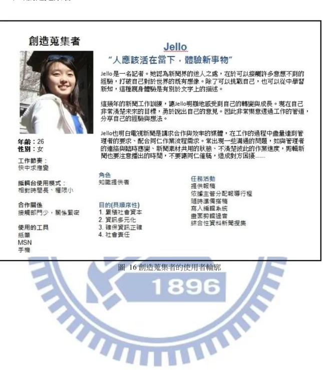 圖  16 創造蒐集者的使用者輪廓 
