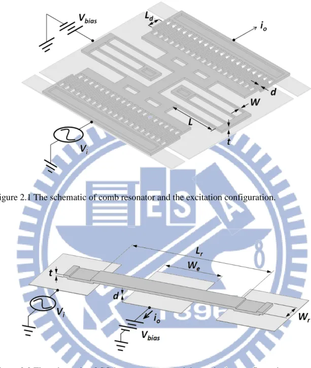 Figure 2.1 The schematic of comb resonator and the excitation configuration. 