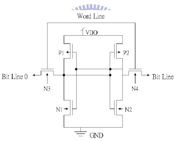 Fig. 1-1    DRAM cell with 1T1C structure. 
