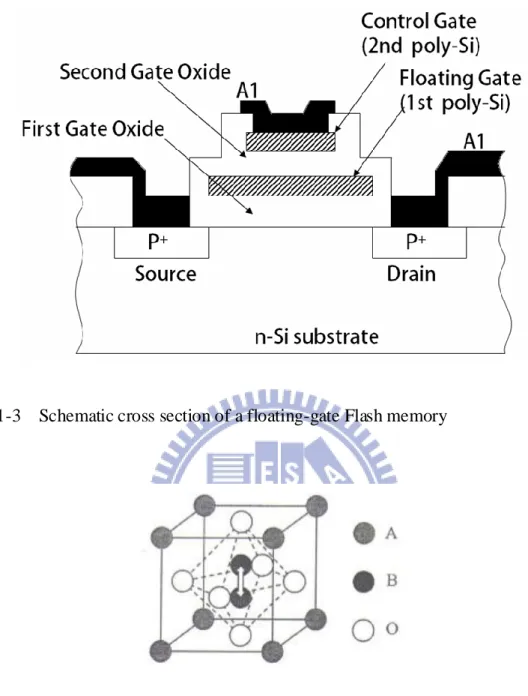Fig. 1-4(a)    The ferroelectric compositional structure of a perovskite crystal unit cell